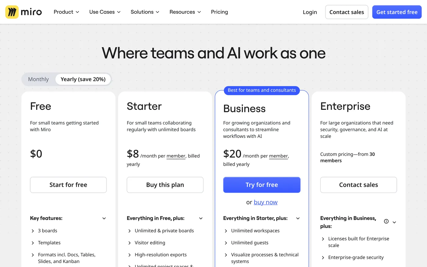 Miro's pricing page showing the Free, Starter, Business and Enterprise plans with per-member prices